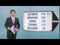 확진자 166명 중 164명 병원 내 감염 ytn