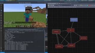 Mineflayer State Machine Test