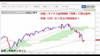 日銀→マイナス金利解除「時期」に市場の関心集中！声明文や植田総裁会見に注目。早期解除なら円高か？