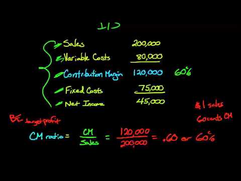 Contribution Margin Ratio Contribution Margin Ratio
