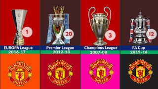 MANCHESTER UNITED ALL TROPHY LIST OF MANCHESTER UNITED WON ALL TITLES BY EVERY YEAR SINCE 1907-2024