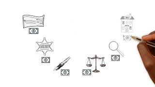 #Gov101: Counties
