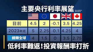 低利率時代掰掰！專家估計未來10年投資報酬率約5%　遠不如過去100年平均水準｜鏡轉全球 #鏡新聞