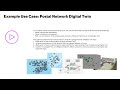 digital twins overview use cases and application