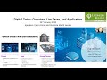 Digital Twins: Overview, Use Cases, and Application