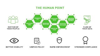 The Human Point