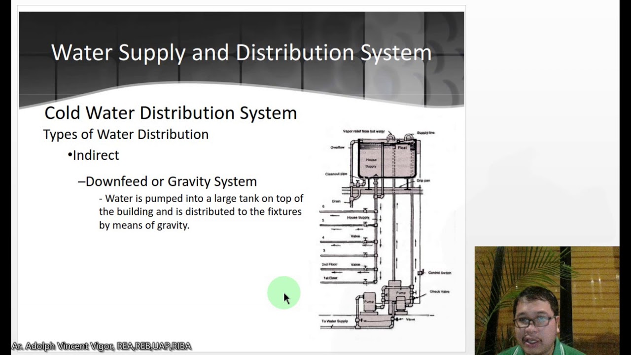 Week 3 Plumbing Lecture Hot And Cold Water Distribution System Youtube