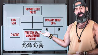 Rockefeller Trust Method Wealth Beyond Generations