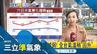 元旦北部濕涼低溫探15度 中南部早晚溫差大！周五東北季風減弱 全台氣溫才稍回升｜氣象主播 陳宥蓉｜【三立準氣象】20190101|三立新聞台