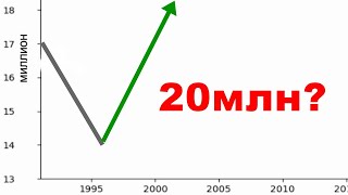 Население Казахстана (1991-2019)