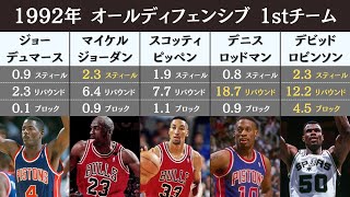 NBAの守備のベスト5まとめ (1985年-2021年) | オールディフェンシブ1stチームまとめ