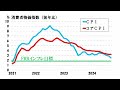 来週の投資戦略は？fomcと日銀会合にどう備える？【株式投資家向け】