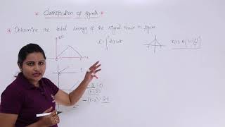 Calculating Energy of Triangular Signal