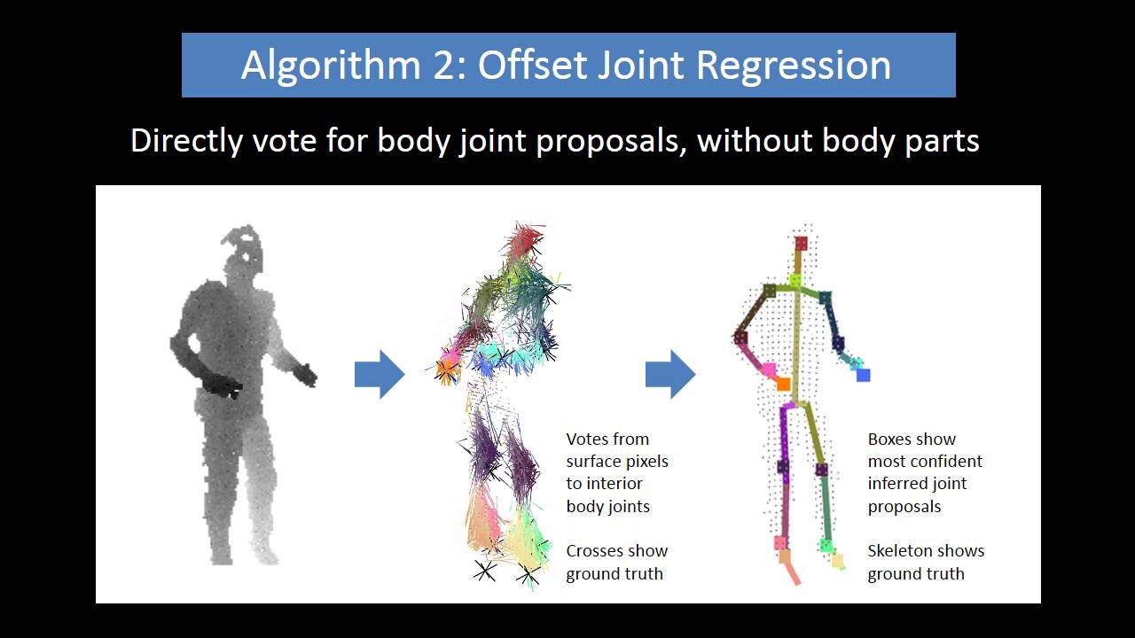 3d Pose Estimation 3d Human Pose Estimation Ukuru