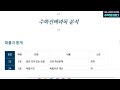 9월 모의평가 난도와 수능예상 2024.9.4