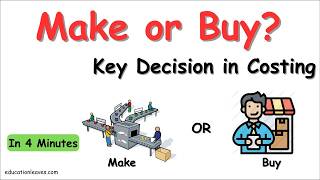 What is Make or buy decision?