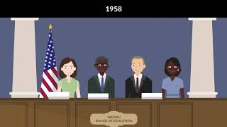 Engel v. Vitale Case Brief Summary | Law Case Explained