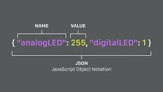 BDES3001 IDSN4012 33 Importing and Exporting Data with Node-RED