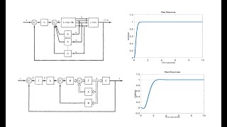 Servo System Design Using Pole Placement