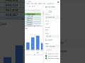 How to make a bar chart in google sheets!