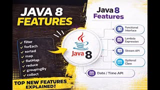 Java 8 Features Explained in Detail | Lambda, Stream API, Optional I #Java8#Java8Features#StreamAPI