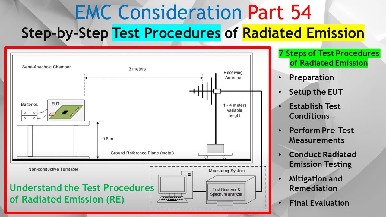 EMC Part 54. Test Procedures Of Radiated Emission. IEC/EN 61000-6-3 ...