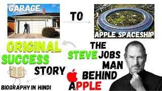 Steve Jobs Inspirational And Motivational Story in Hindi | Apple Success Story | Biography In Hindi