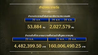 พสกนิกรทั่วทุกสารทิศ พร้อมใจไปกราบถวายบังคมพระบรมศพอย่างเนืองแน่น