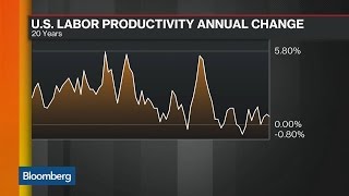 Does the U.S. Have a Productivity Problem?