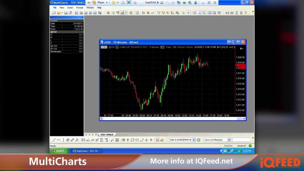 Opening Charts In Multicharts Software Using IQFeed Symbology - YouTube