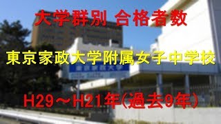 東京家政大学附属女子中学校　大学合格者数　H29～H21年【グラフでわかる】