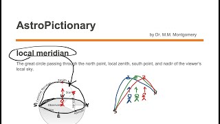 Local Meridian