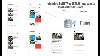 Flutter : How to Fetch data by HTTP or REST API and save to local sqflite database