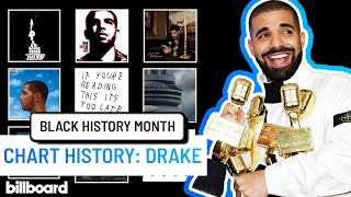 Drake Is the Artist With the Most Hot 100 Songs Ever |  Billboard  #BlackHistoryMonth