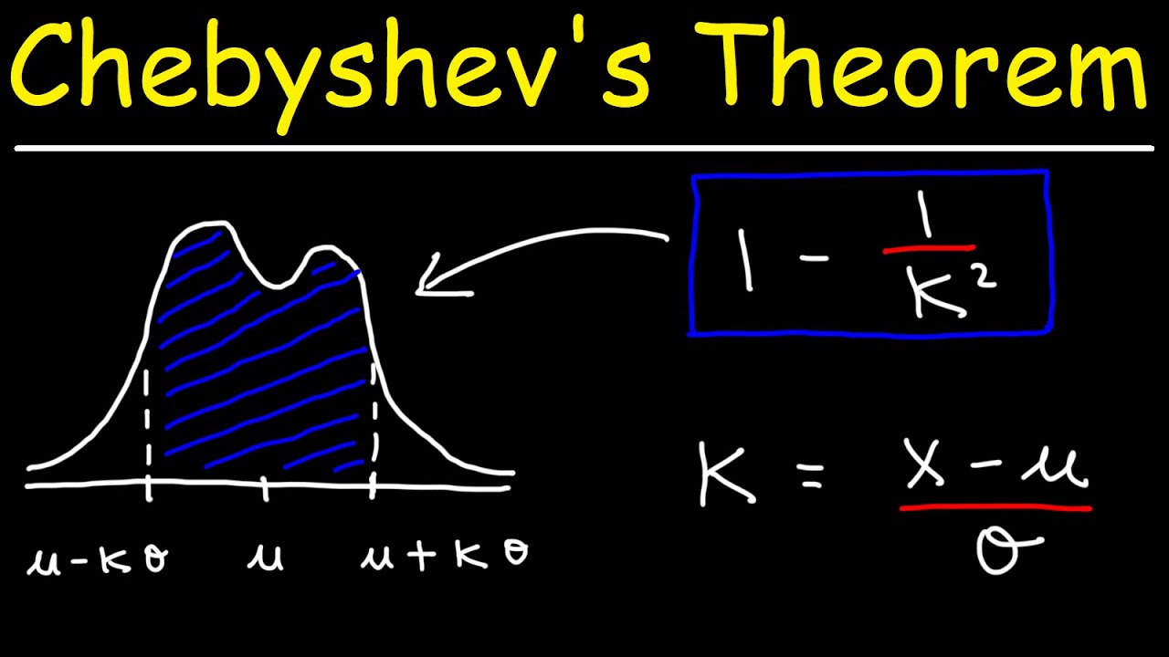 Chebyshev S Theorem Examples