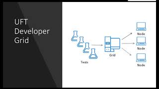 Run parallel tests using UFT Developer Grid