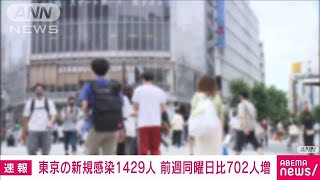 東京で新たに1429人感染　前週同曜日比702人増(2021年7月26日)