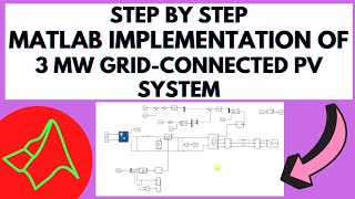 grid connected pv system | Step by step implementation of 3 MW Grid-connected Solar PV System