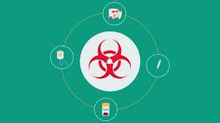 What is Regulated Medical Waste