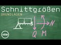 Step by Step Anleitung // Schnittgrößen nach dem Schnittprinzip