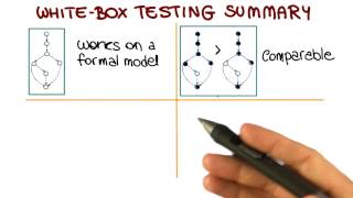 Summary - Georgia Tech - Software Development Process