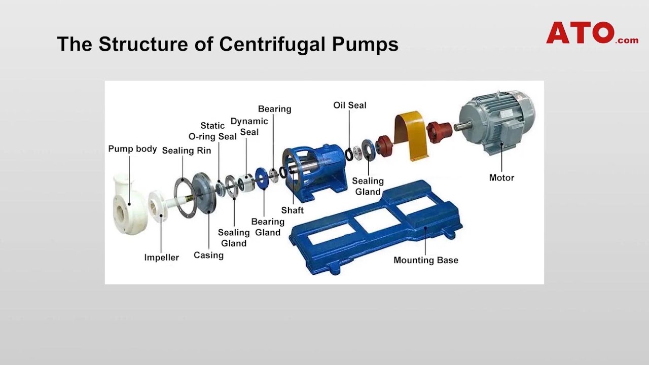 Pump Design Understanding Its Different Part And Design 52 Off