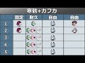 【崩壊スターレイル】絶対育てるべき「寒鴉」完全育成ガイド！光円錐 遺物 オーナメント 凸効果 pt編成