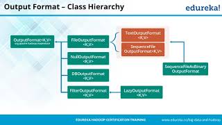 Hadoop MapReduce Example | MapReduce Programming | Hadoop Tutorial For Beginners