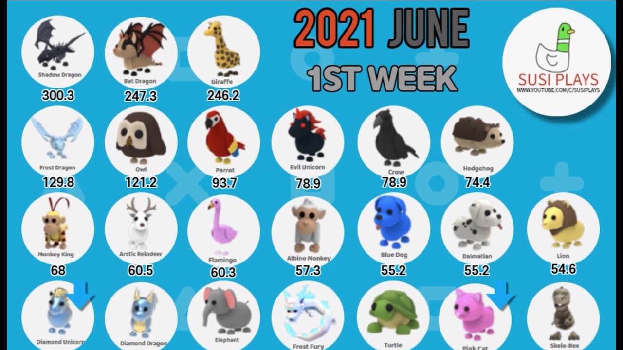 Pet Value List 1st Week Of JUNE, ADOPT ME, ROBLOX - YouTube