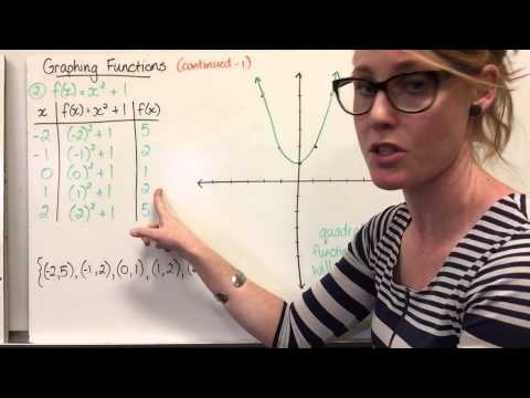 Function Rules, Tables and Graphs Function Rules, Tables and Graphs