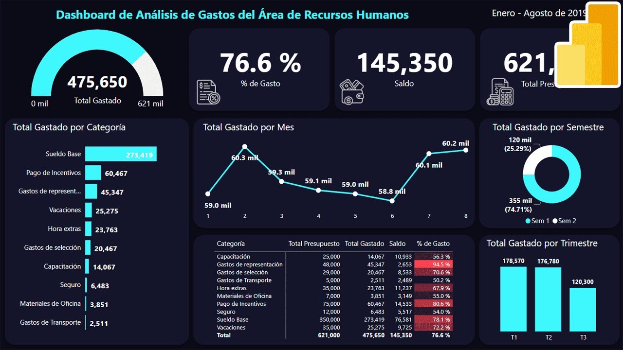 Tutorial De Power Bi Primeros Pasos Para Crear Un Dashboard De Ventas