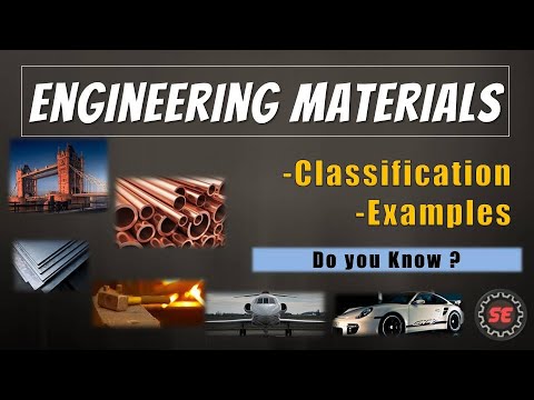 Classification Of Engineering Materials | Types, Composition ...