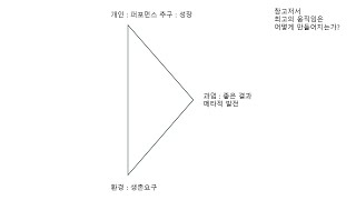 생존 - 성장, 퍼포먼스 - 발전,  좋은 결과 - 도전이란.