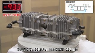 【日東工器】真空ポンプ ツインヘッドで強い吸引・吸着力 リニア式真空ポンプVP0660X2